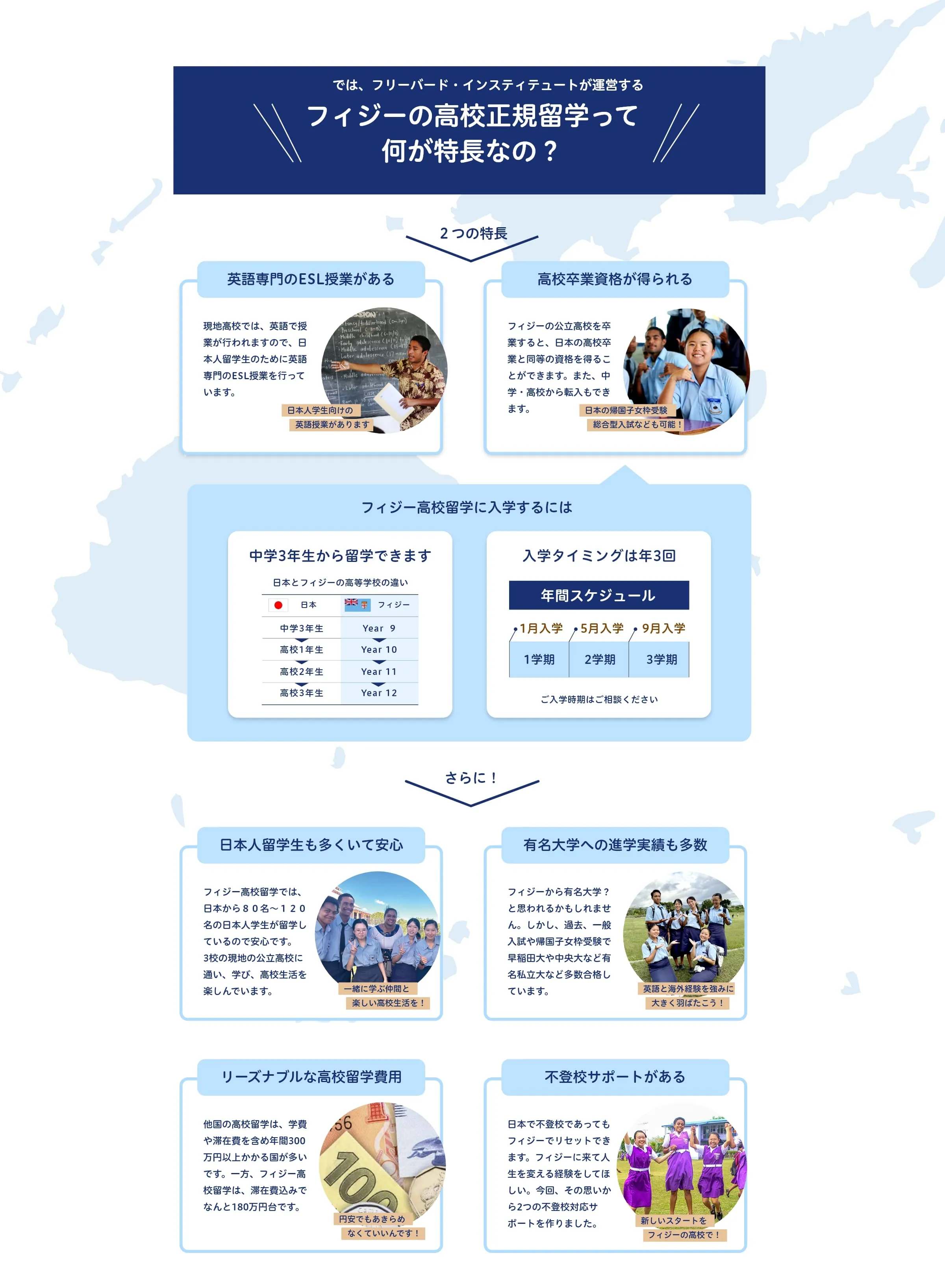 高校留学の特長