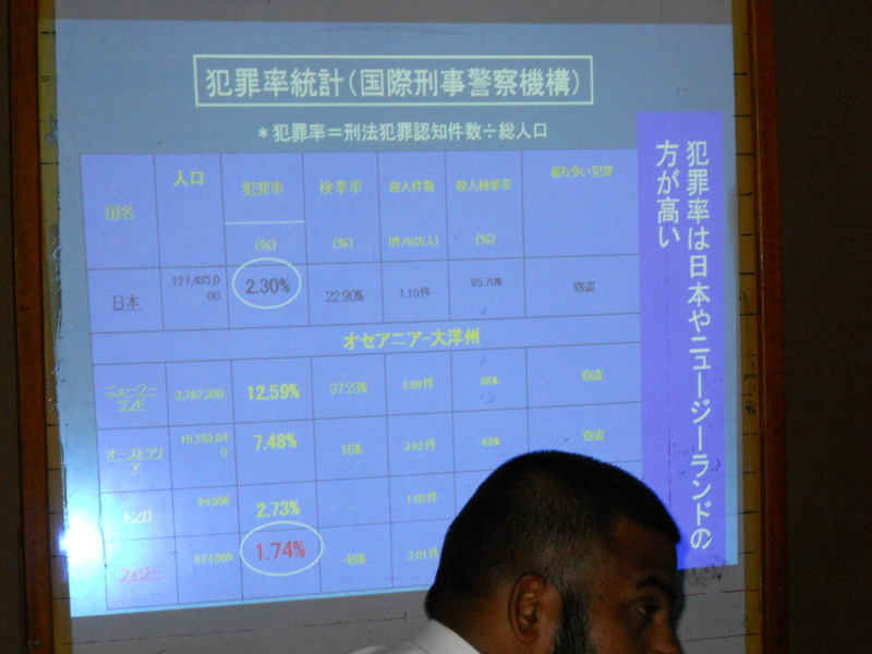 フィジー高校留学ブログ～バプロからBULA!～フリーバード学園